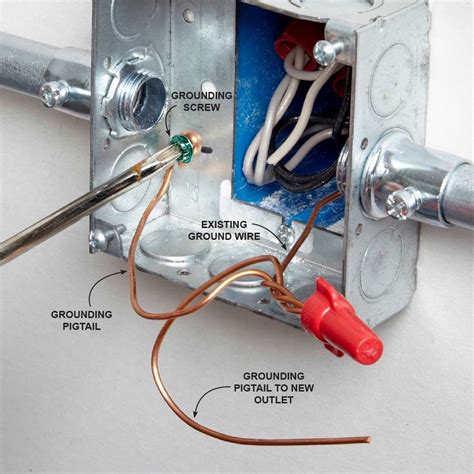 electrical grounding box|grounding outlet into metal box.